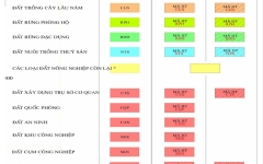 Ký hiệu các loại đất trên bản đồ địa chính